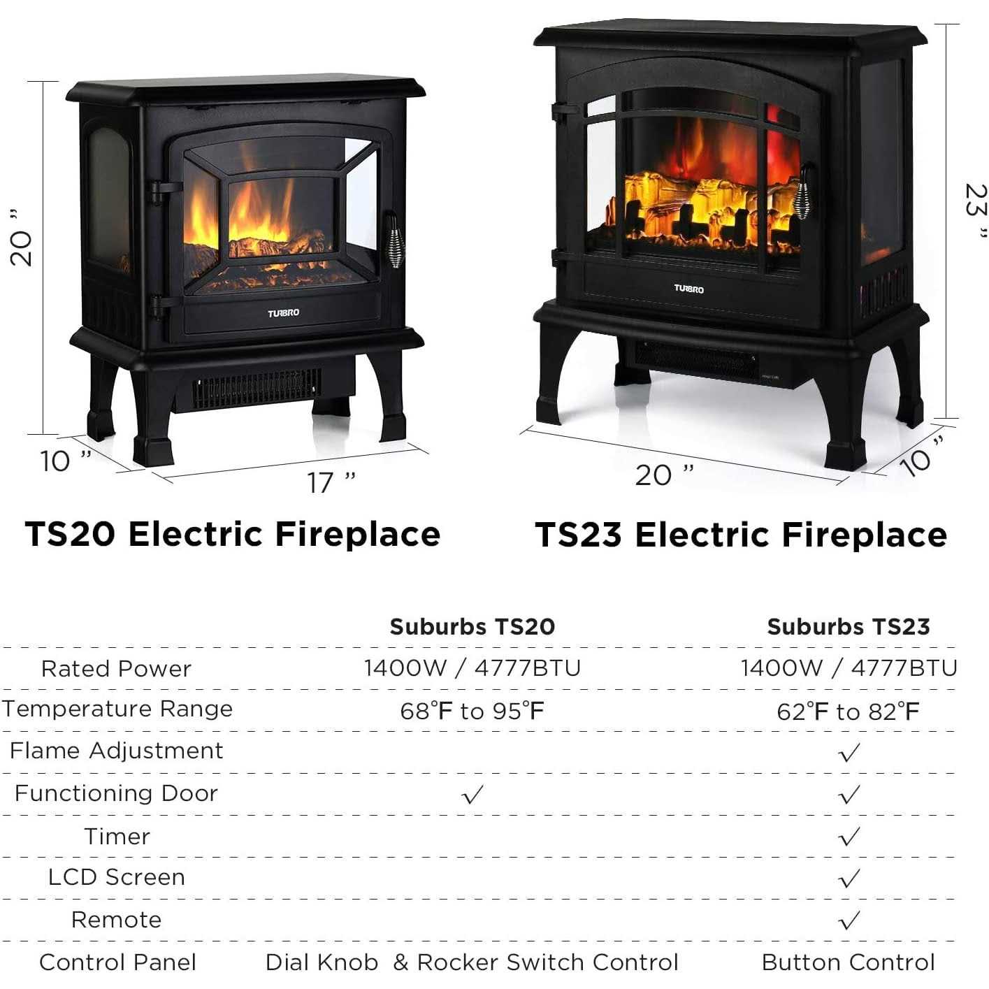 TURBRO Suburbs TS20 Electric Fireplace Infrared Heater - Image 5