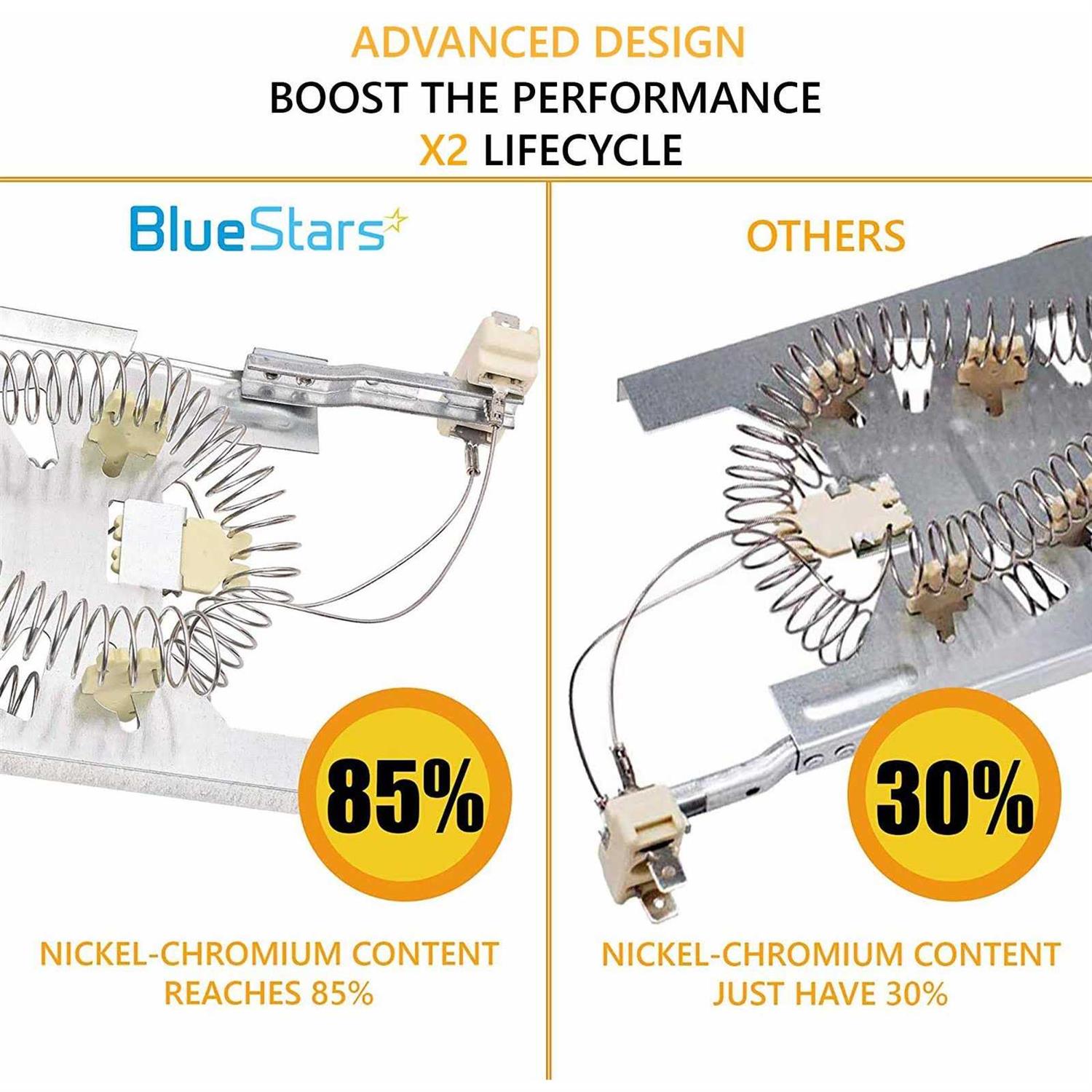 3387747 & 279973 Dryer Heating Element With Dryer Thermal Cut-off Fuse Kit by BlueStars - Image 5