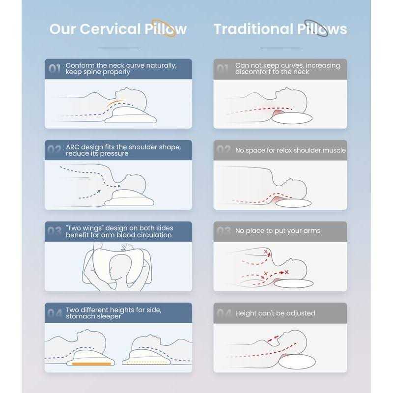 8X Support Side Sleeping Pillow for Neck Pain Relief Adjustable Cervical Pillow Fit Shoulder Perfectly - Image 5