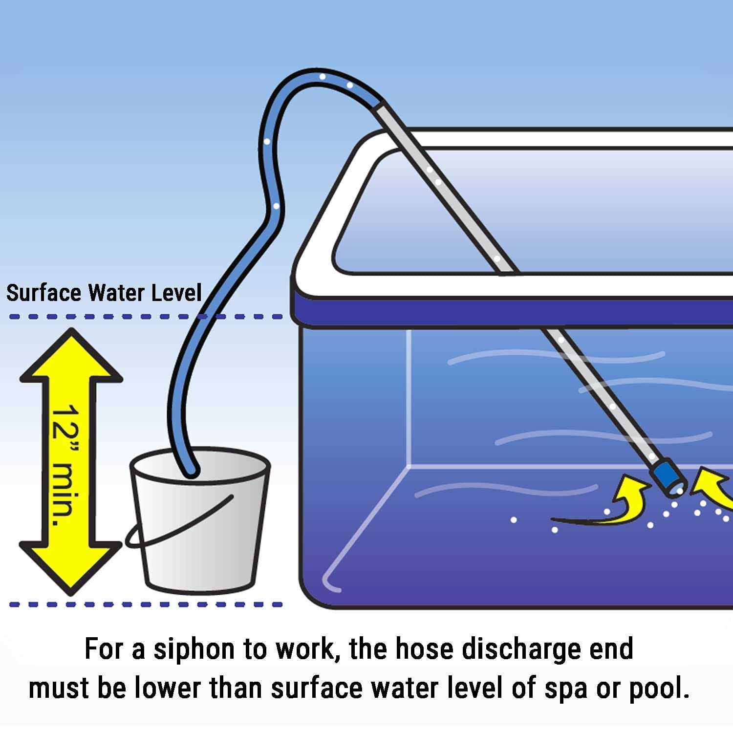 Spa Depot Shake-a-Vac Spa & Pool Water Vacuum & Self-Starting Siphon Drain for Hot Tubs - Image 3
