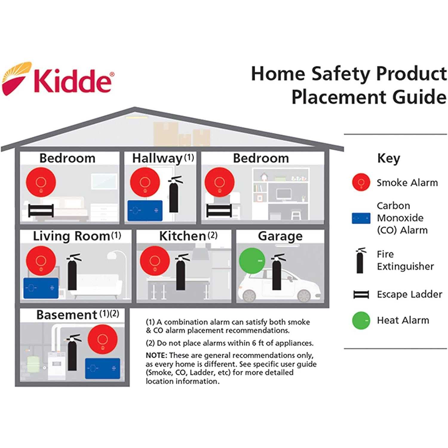 Kidde Smoke Detector 10-Year Battery - Image 5
