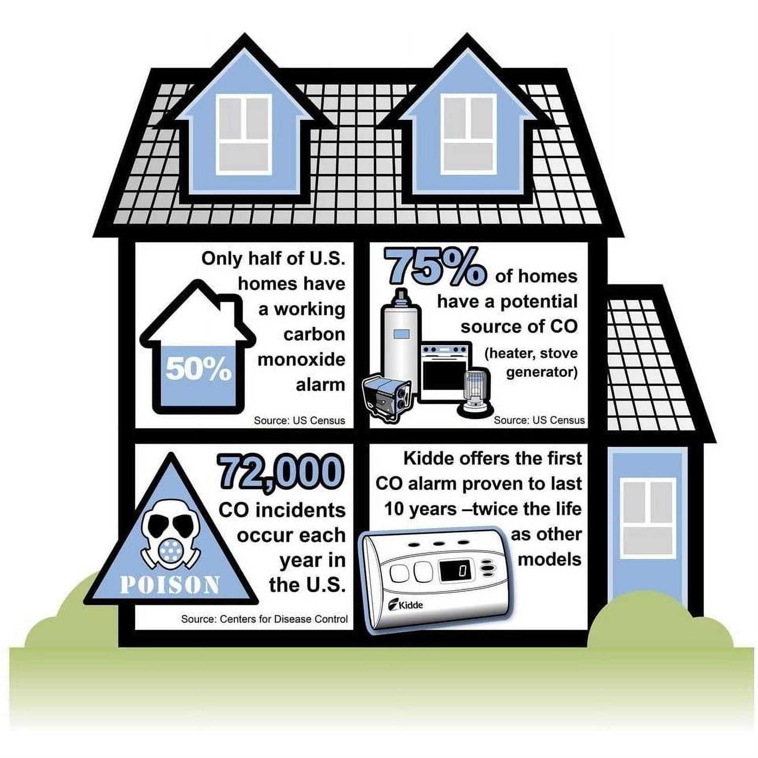 Kidde C3010D Carbon Monoxide Alarm with Digital Display - Image 4