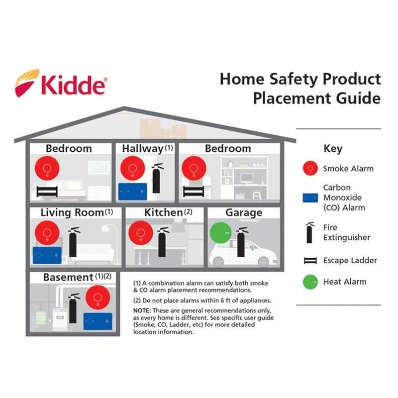 Kidde Smoke Detector Hardwired with Battery Backup & Interconnect - Image 3