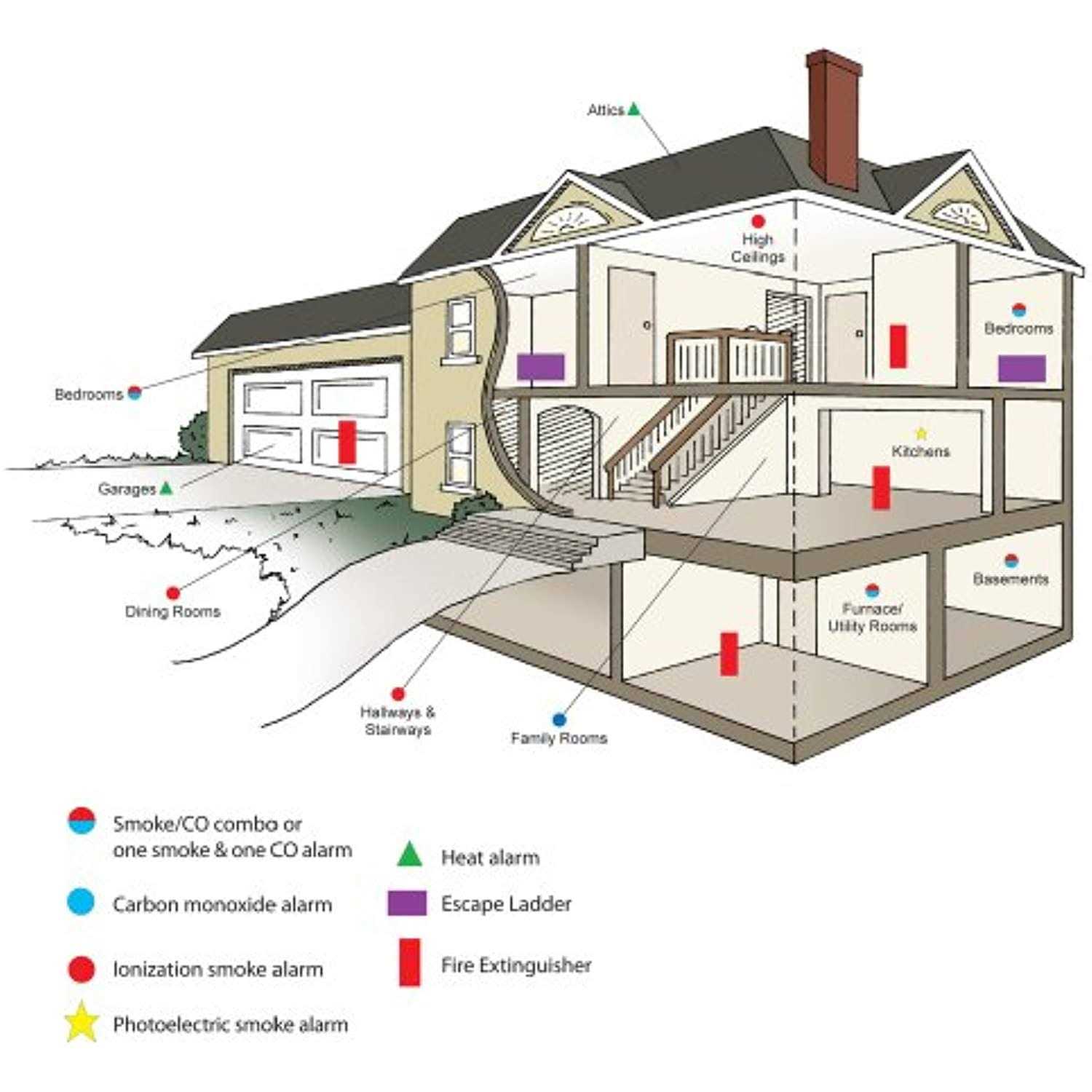 Kidde Smoke Alarm 440374 - Image 3